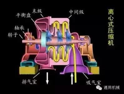 小編精心整理：常見透平機械工作原理動態(tài)圖解！
