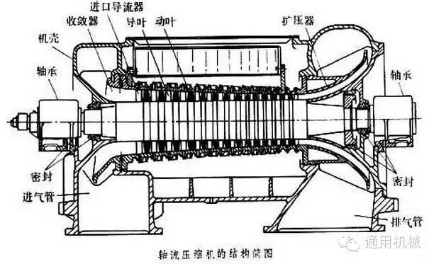小編精心整理：常見透平機械工作原理動態(tài)圖解！